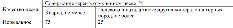 песок для песочниц локомотивов